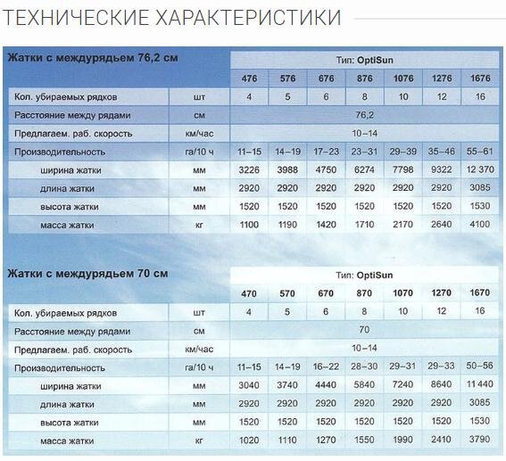 Жатка для уборки подсолнечника OptiSun-1670 16-рядная